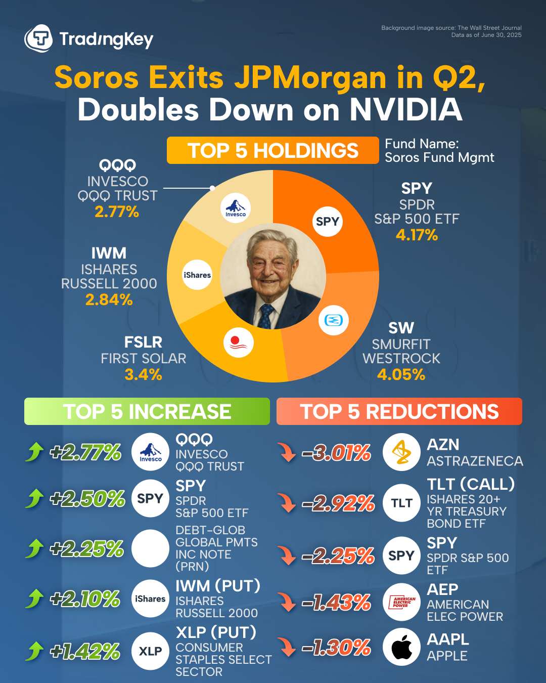 0815-Soros Fund-EN